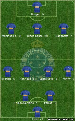 Cruzeiro EC Formation 2013