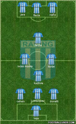 Racing Club Formation 2013