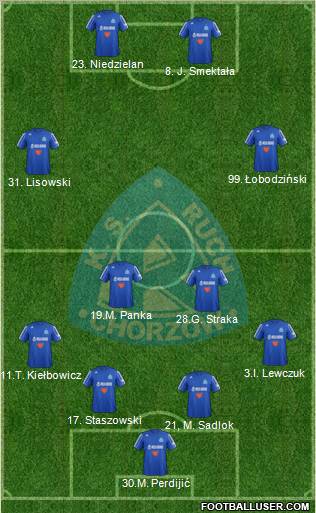 Ruch Chorzow Formation 2013