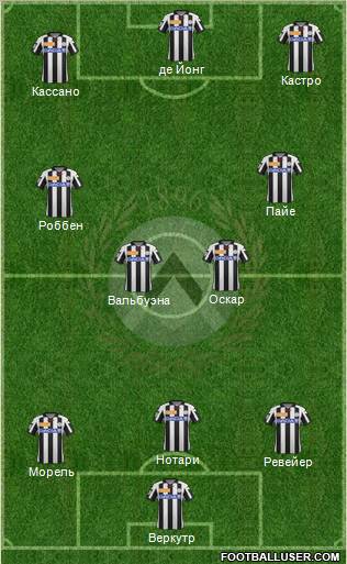 Udinese Formation 2013