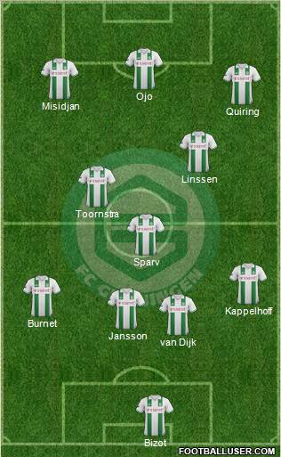 FC Groningen Formation 2013