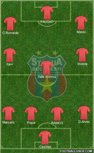 FC Steaua Bucharest Formation 2013