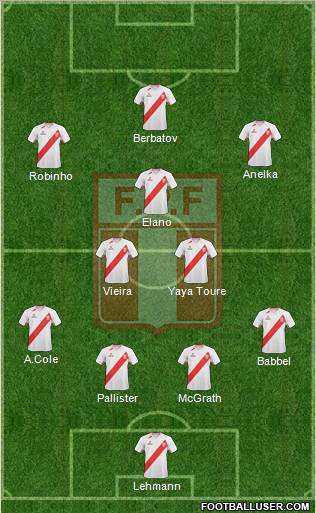 Peru Formation 2013