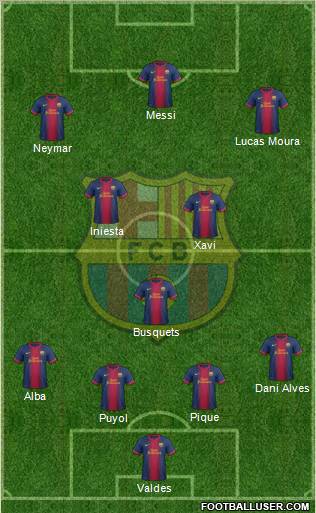 F.C. Barcelona Formation 2013