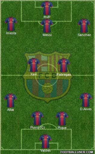 F.C. Barcelona Formation 2013