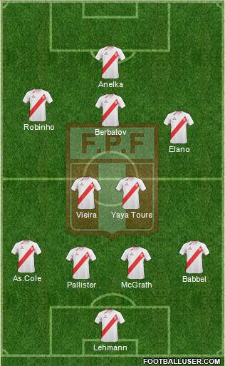 Peru Formation 2013