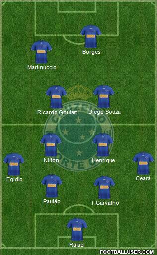 Cruzeiro EC Formation 2013