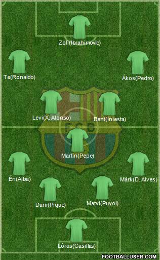 F.C. Barcelona Formation 2013