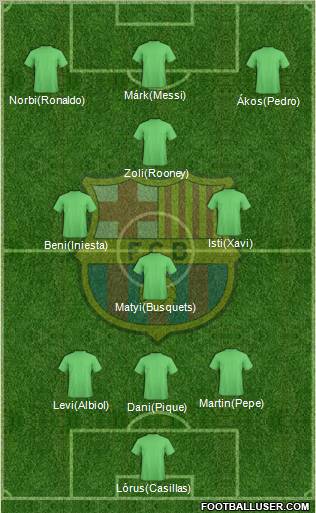 F.C. Barcelona Formation 2013