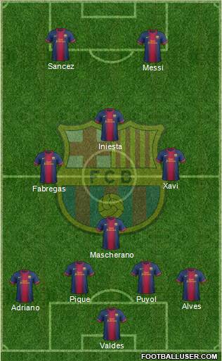 F.C. Barcelona Formation 2013