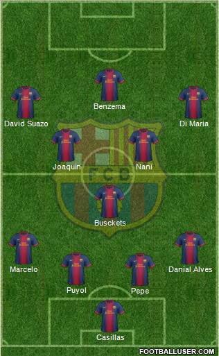 F.C. Barcelona B Formation 2013