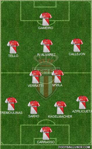 AS Monaco FC Formation 2013