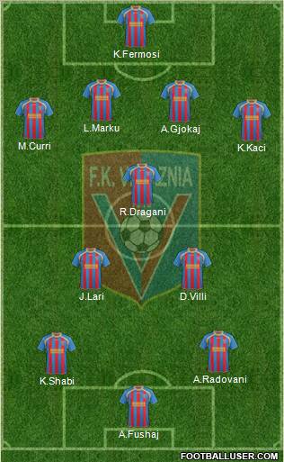 KS Vllaznia Shkodër Formation 2013