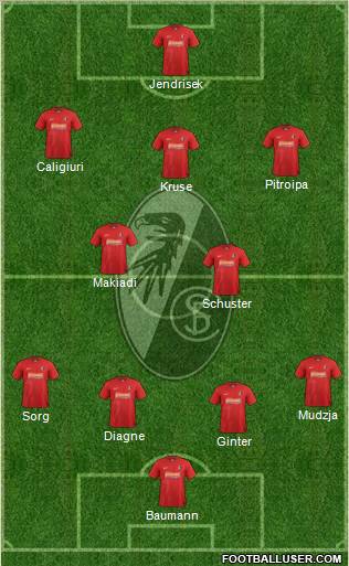 SC Freiburg Formation 2013