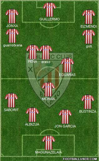 Bilbao Athletic Formation 2013