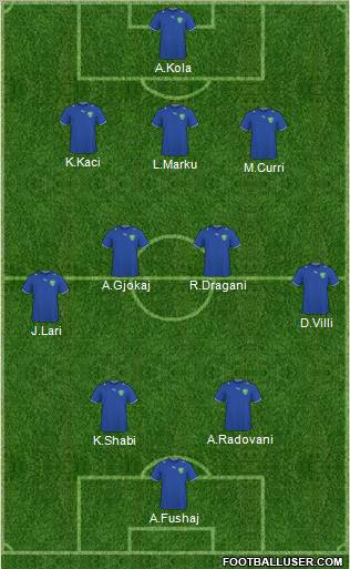 Uzbekistan Formation 2013