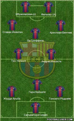 F.C. Barcelona Formation 2013