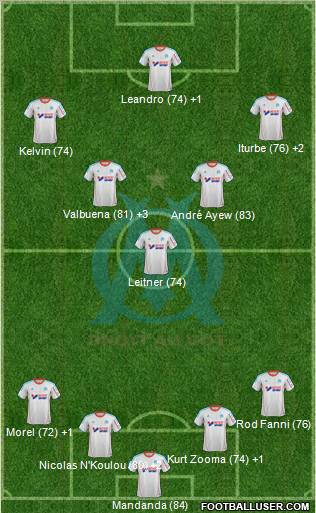 Olympique de Marseille Formation 2013