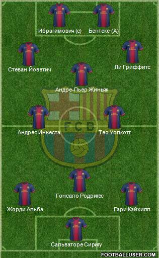 F.C. Barcelona Formation 2013