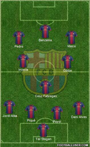 F.C. Barcelona Formation 2013