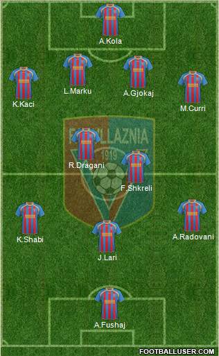 KS Vllaznia Shkodër Formation 2013