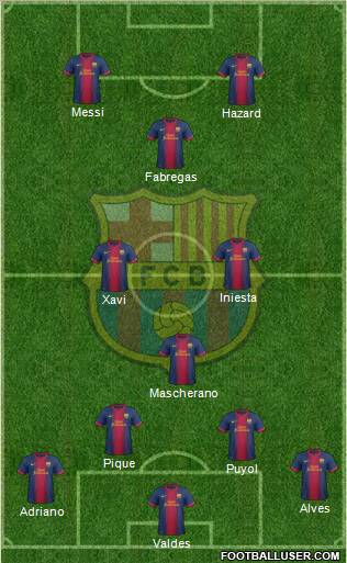 F.C. Barcelona Formation 2013