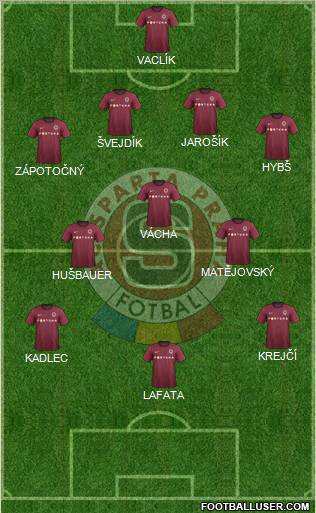 Sparta Prague Formation 2013