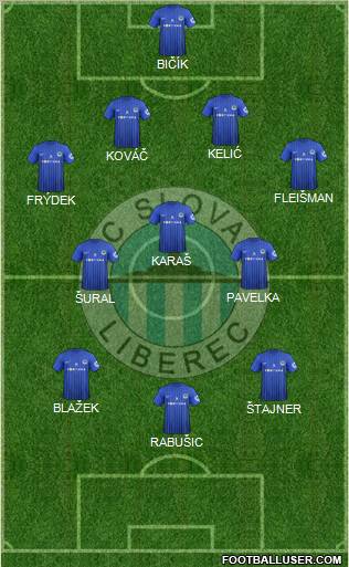 Slovan Liberec Formation 2013