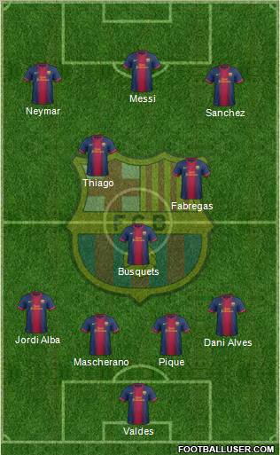 F.C. Barcelona Formation 2013