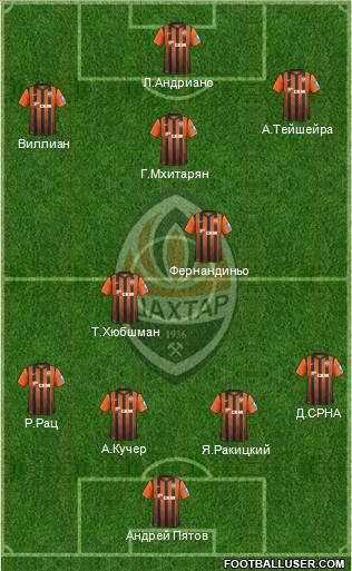 Shakhtar Donetsk Formation 2013