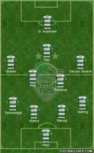 SpVgg Greuther Fürth Formation 2013