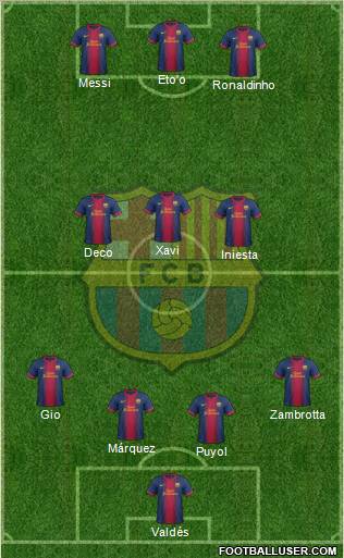 F.C. Barcelona Formation 2013