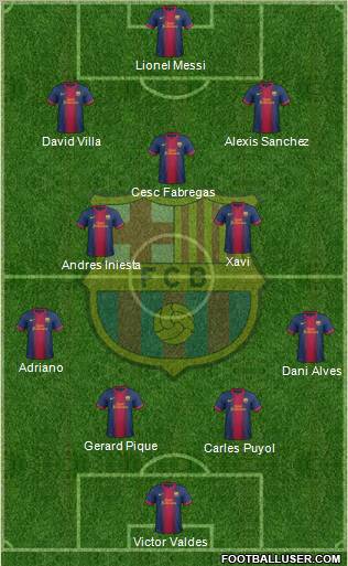 F.C. Barcelona Formation 2013