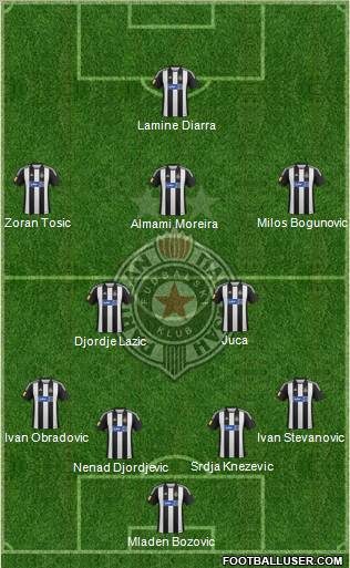 FK Partizan Beograd Formation 2013