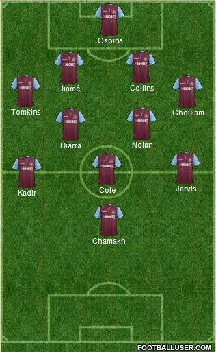 West Ham United Formation 2013