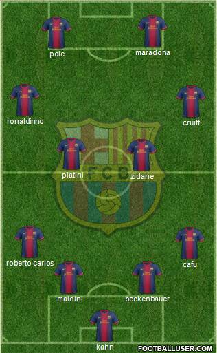 F.C. Barcelona Formation 2013