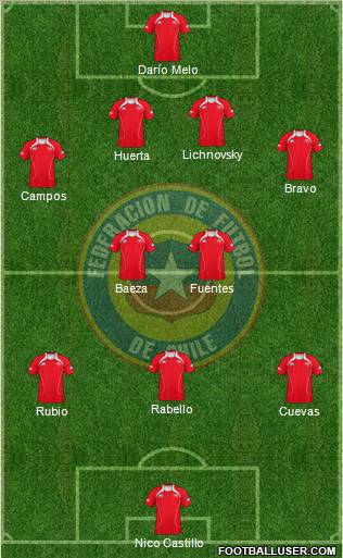 Chile Formation 2013