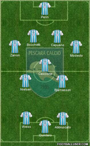 Pescara Formation 2013