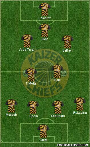 Kaizer Chiefs Formation 2013