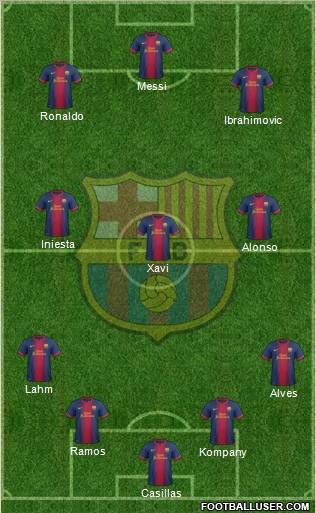 F.C. Barcelona Formation 2013