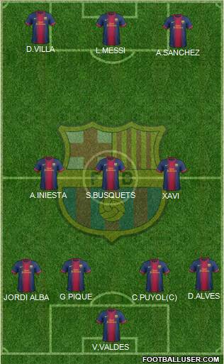 F.C. Barcelona Formation 2013