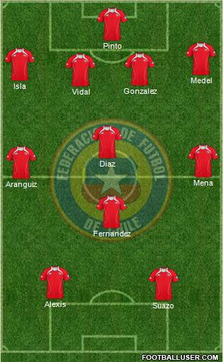 Chile Formation 2013