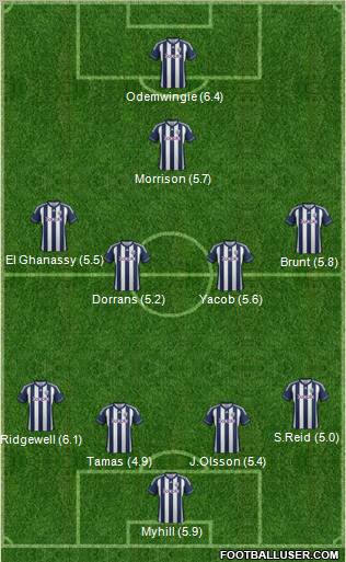 West Bromwich Albion Formation 2013