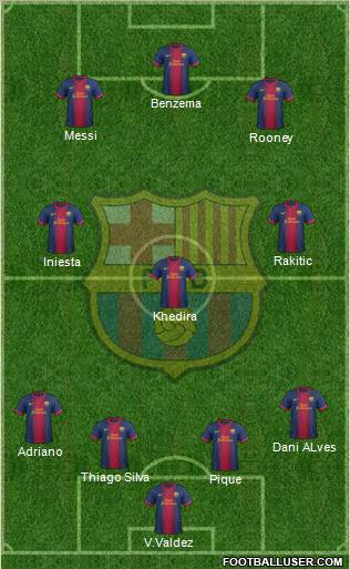 F.C. Barcelona Formation 2013