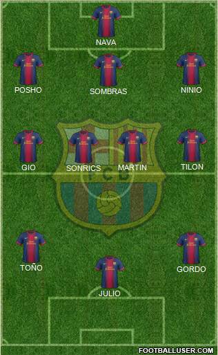 F.C. Barcelona Formation 2013