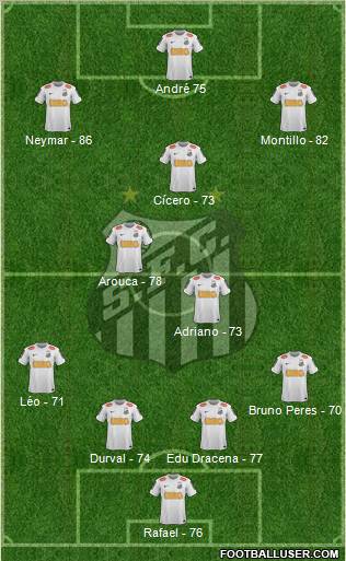 Santos FC Formation 2013