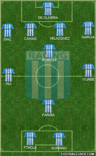 Racing Club Formation 2013