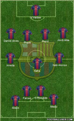 F.C. Barcelona Formation 2013