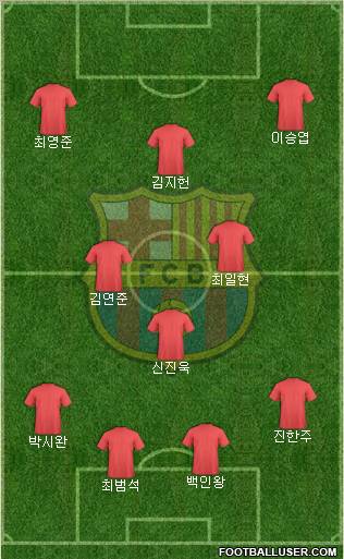 F.C. Barcelona Formation 2013