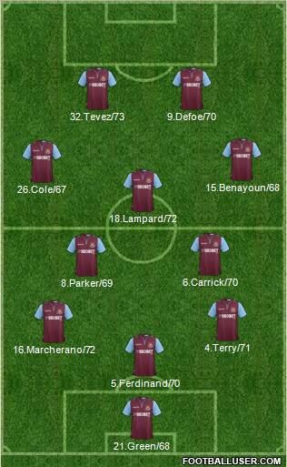 West Ham United Formation 2013